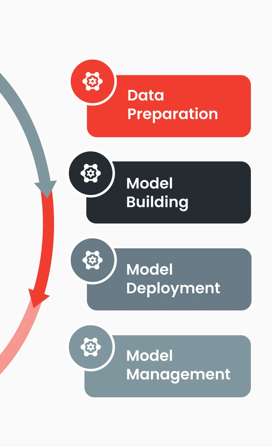 Model Deployment & Lifecycle