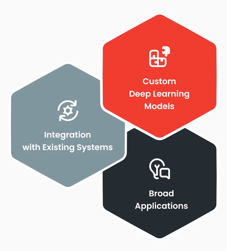 ML Business Benefits