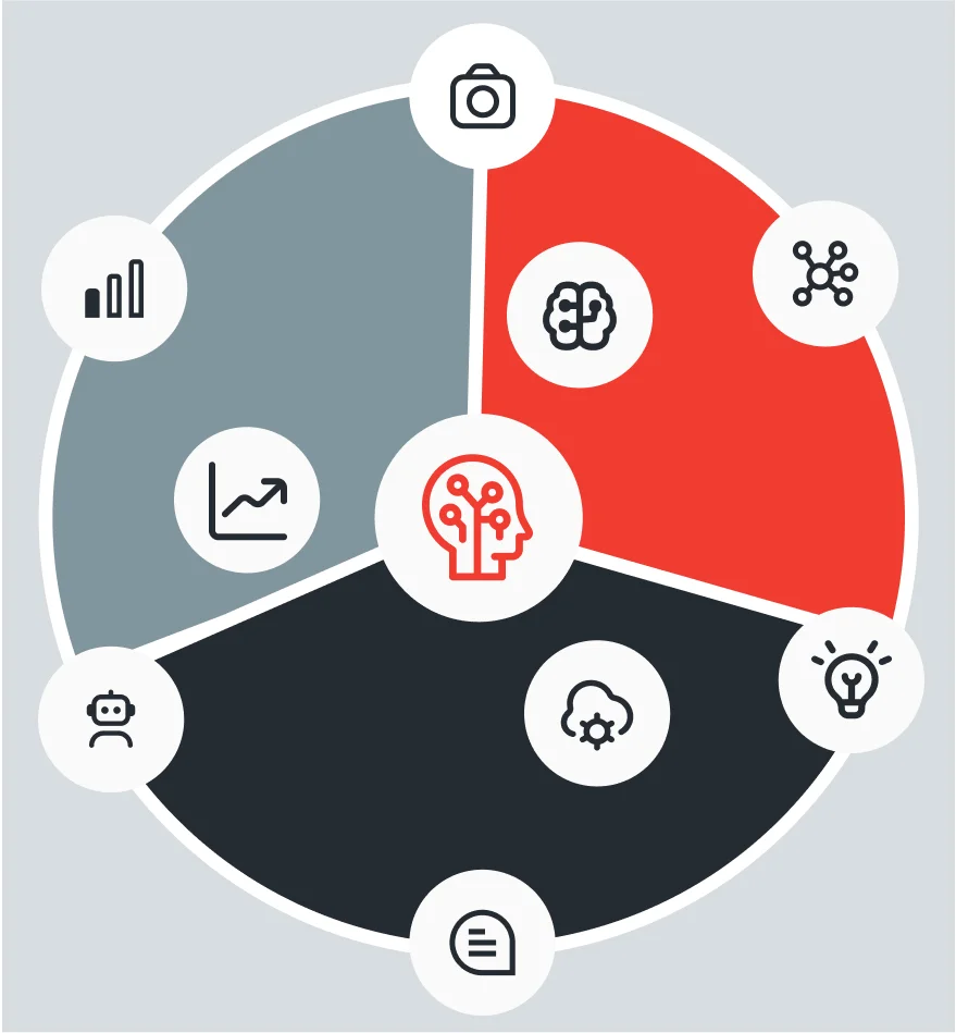 ML Real World Projects